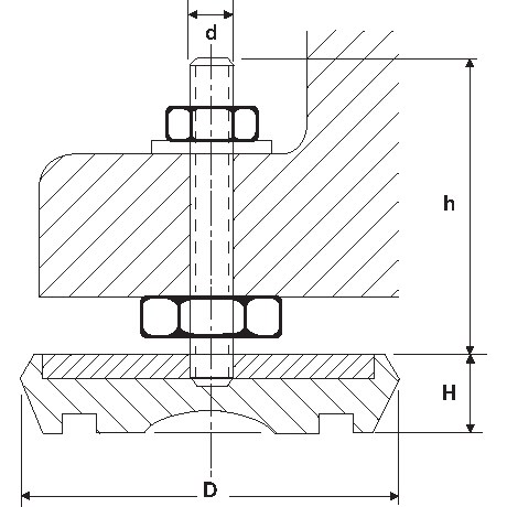 Machine Mounts - Results Page 1 :: KBC Tools & Machinery